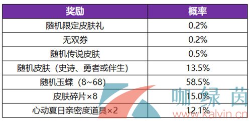 《王者荣耀》公孙离离恨烟新皮肤获得方法