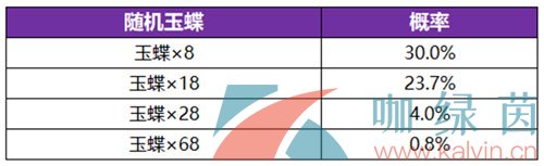 《王者荣耀》无双祈愿玉蝶获得方法