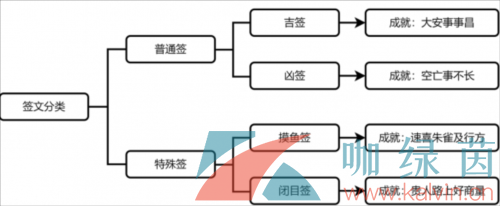 《崩坏星穹铁道》1.4速喜朱雀吉行方成就攻略