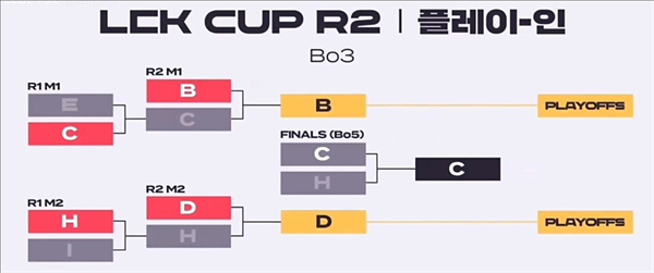 《英雄联盟》2025LCK最新赛制说明5
