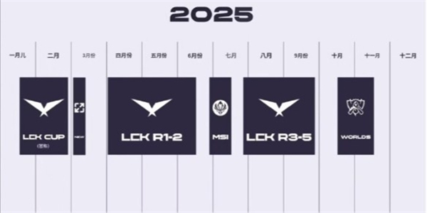 《英雄联盟》2025LCK最新赛制说明2