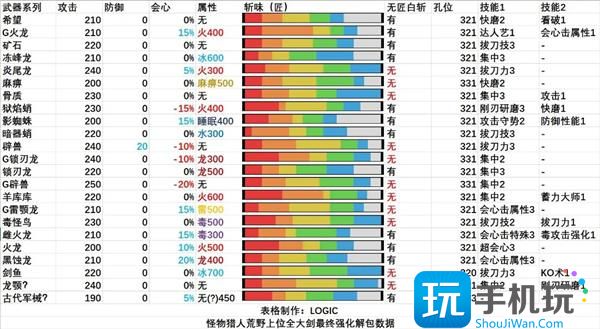 怪物猎人荒野全武器解包汇总