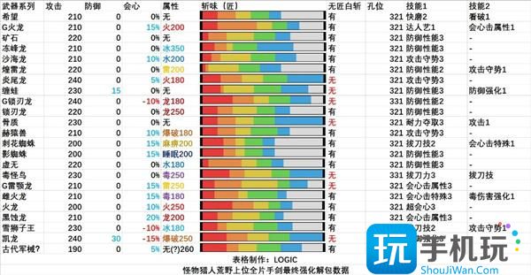 怪物猎人荒野全武器解包汇总