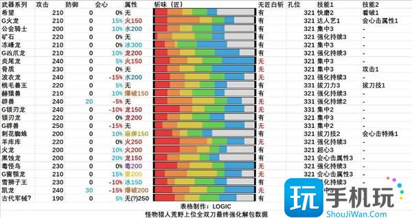 怪物猎人荒野全武器解包汇总