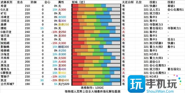 怪物猎人荒野全武器解包汇总