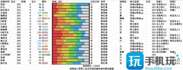 怪物猎人荒野全武器解包汇总