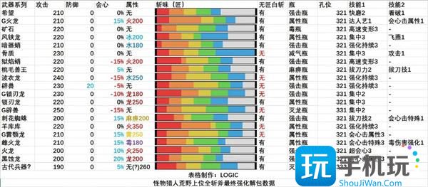 怪物猎人荒野全武器解包汇总