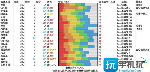 怪物猎人荒野全武器解包汇总