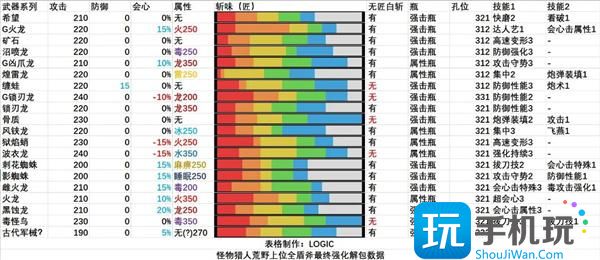 怪物猎人荒野全武器解包汇总