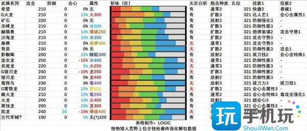 怪物猎人荒野全武器解包汇总