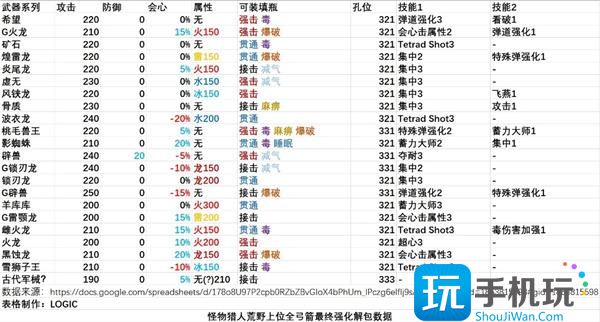 怪物猎人荒野全武器解包汇总