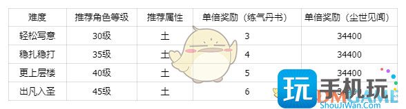 《仙剑世界》秘境方墟·魁岳副本打法技巧