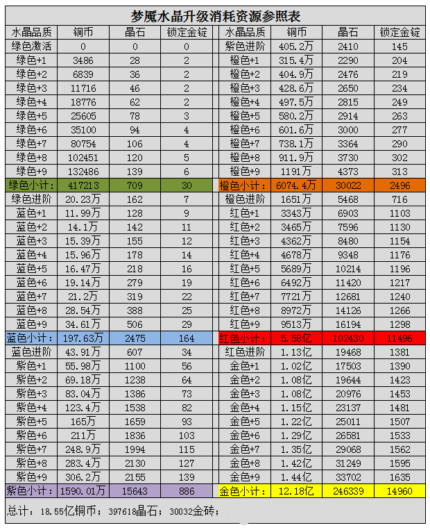 咸鱼之王梦魇水晶攻略