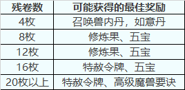 梦幻西游天下识君人物志是什么_天下识君人物志介绍