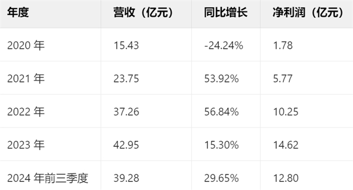 一场发布会22款新品,让市场看到恺英网络厚积薄发的成果