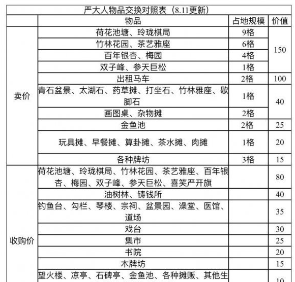 《江南百景图》竹林花园兑换推荐